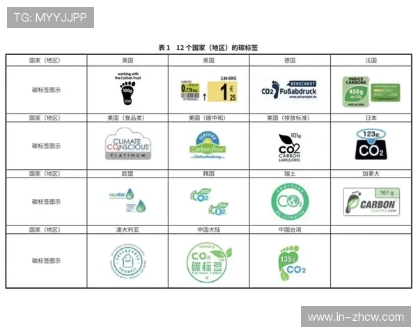 碳标签制度在特许商品领域试点落地 满足了消费市场对透明环保信息的诉求